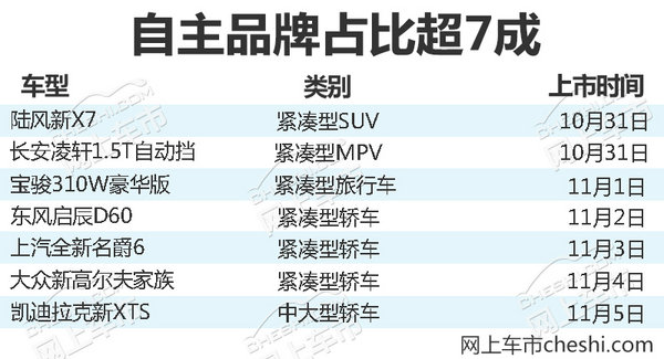 熱門！下周上市這7款新車最低6萬就能買(圖)